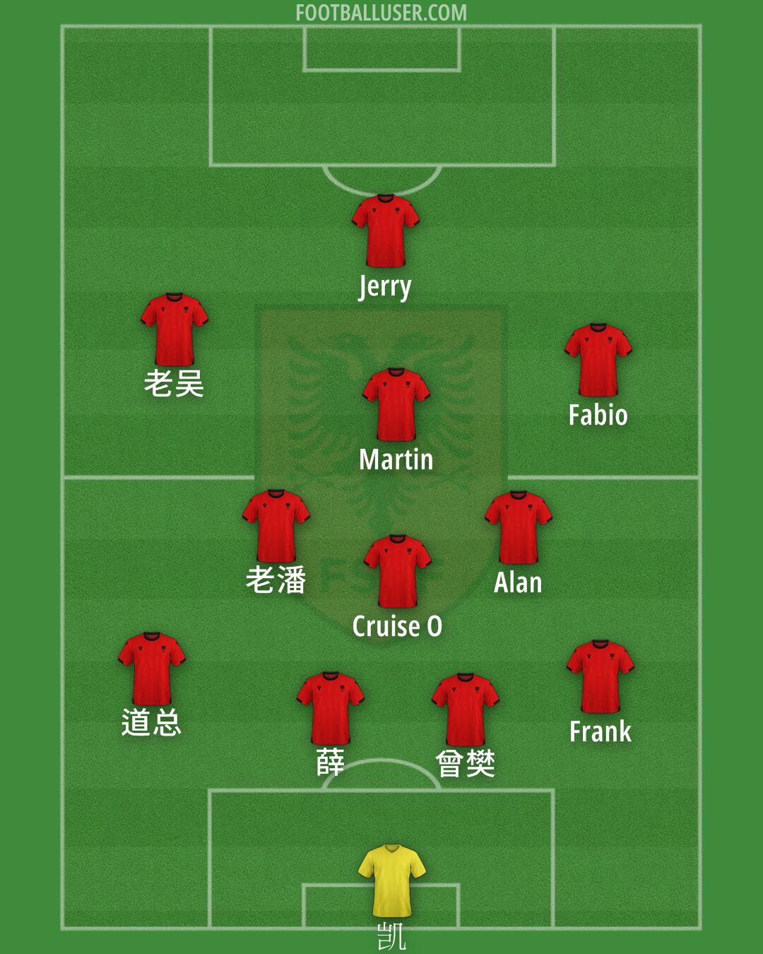 Albania Formation 2025