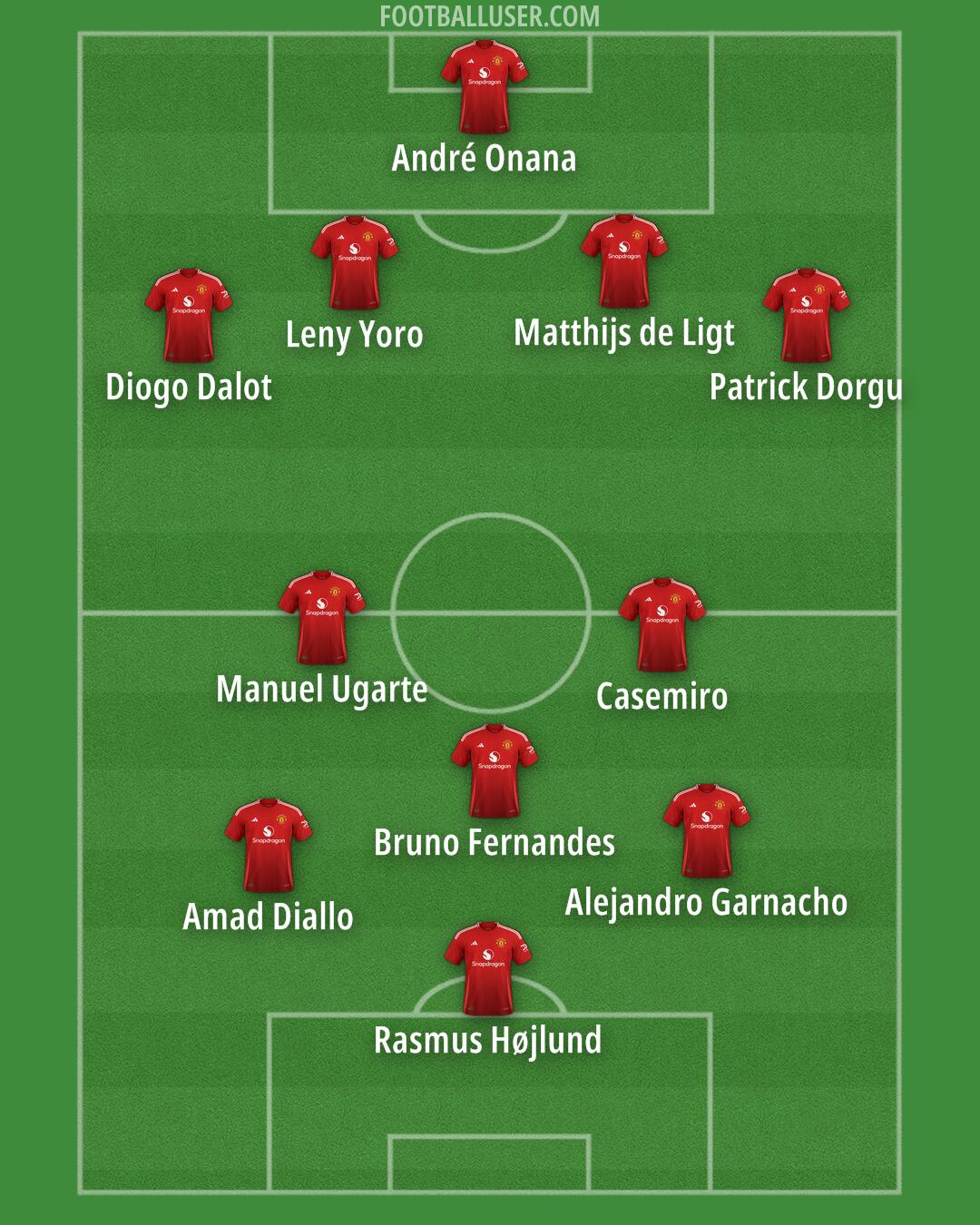 Man Utd Formation 2025