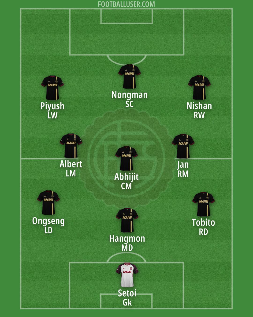 Lanús Formation 2025