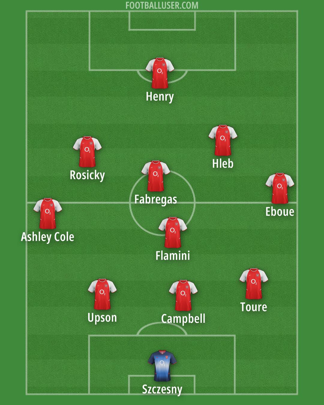 Arsenal Formation 2025