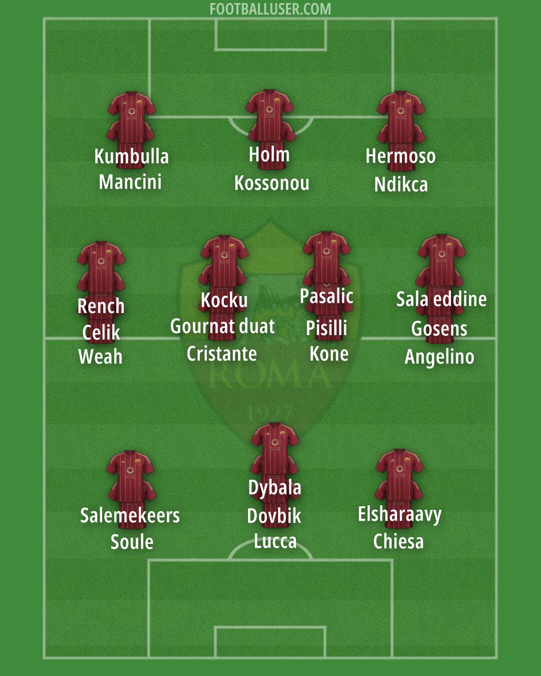 Roma Formation 2025