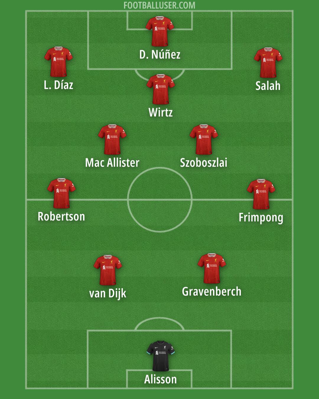 Liverpool Formation 2025
