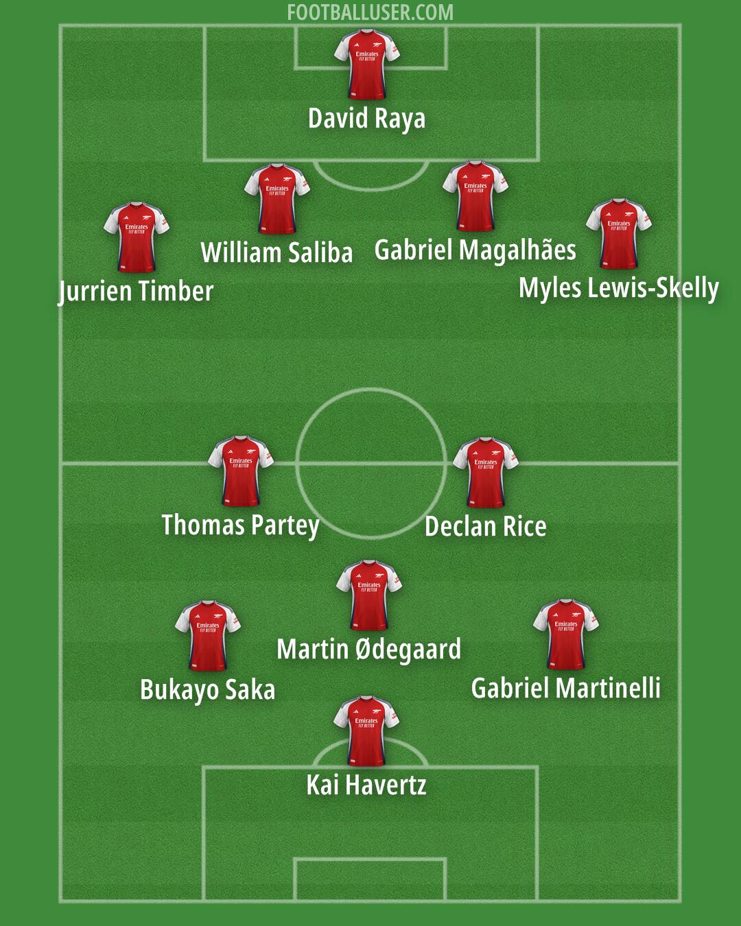 Arsenal Formation 2025