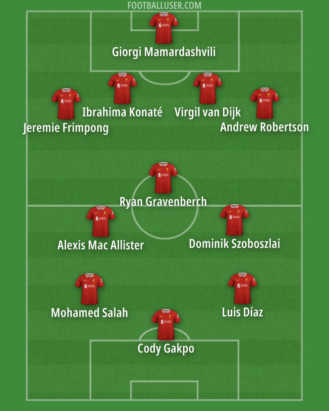 Liverpool Formation 2025