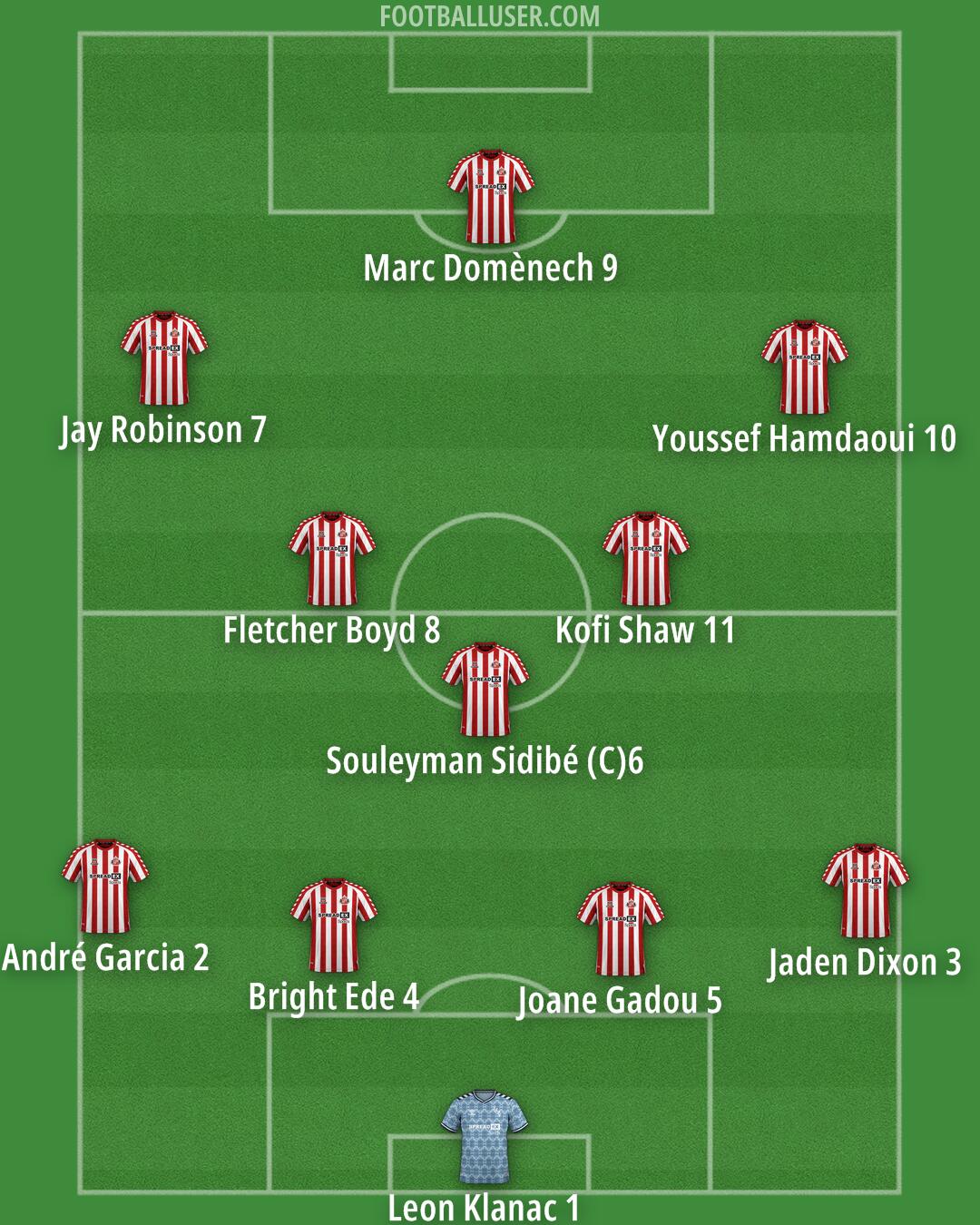 Sunderland Formation 2025