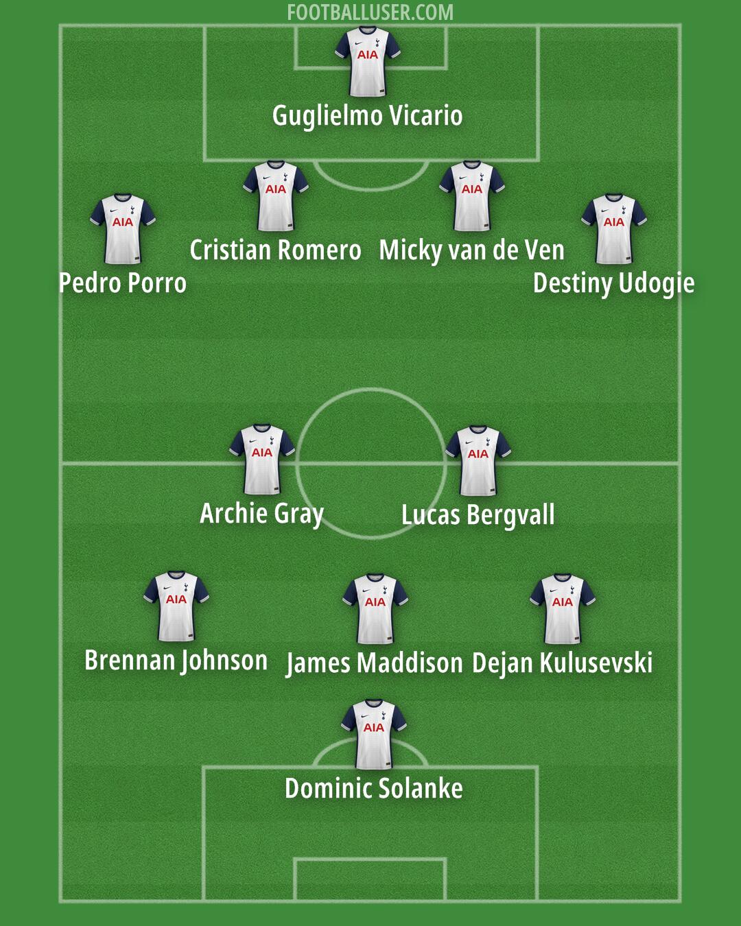 Tottenham Formation 2025