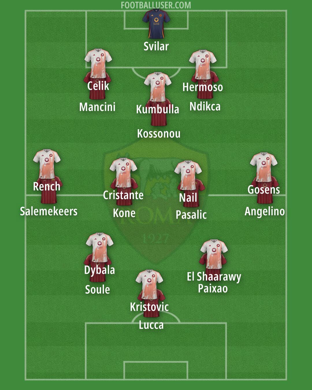 Roma Formation 2025