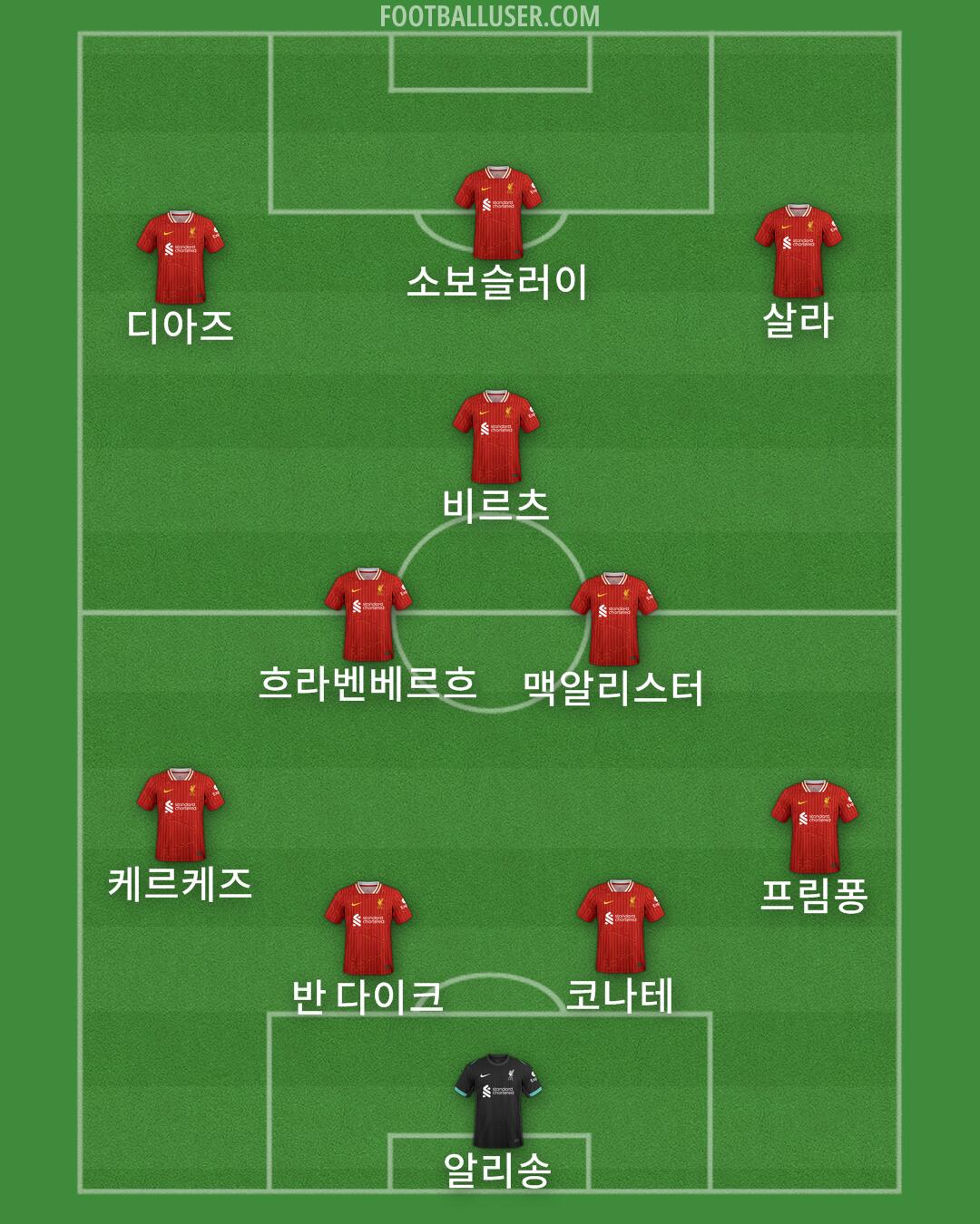 Liverpool Formation 2025