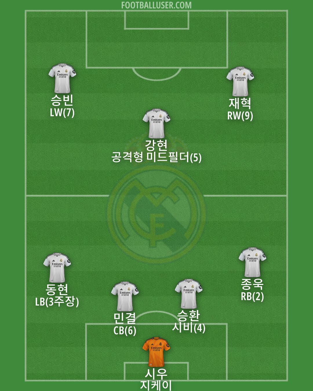 Real Madrid Formation 2025