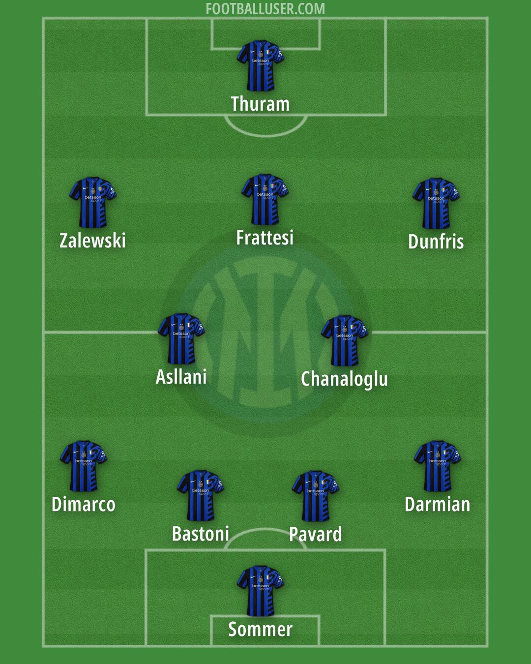 Inter Formation 2025