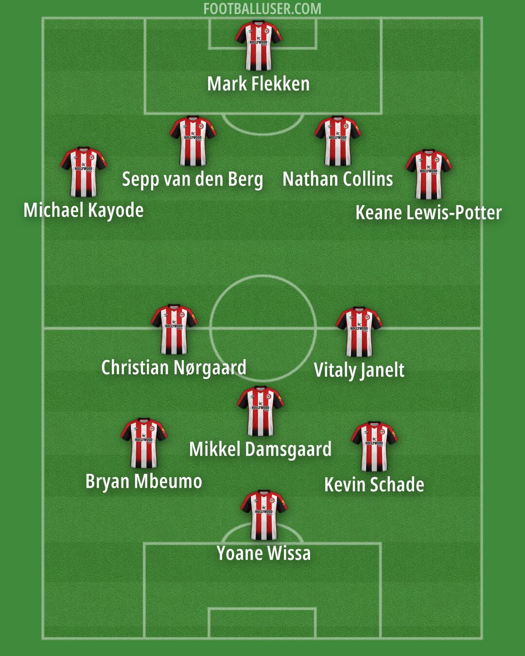 Brentford Formation 2025