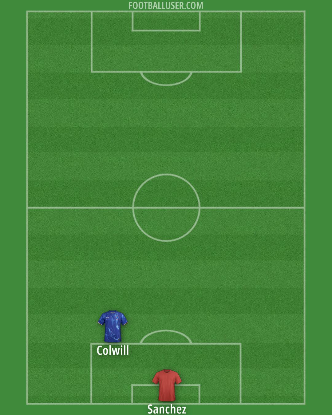 Chelsea Formation 2025