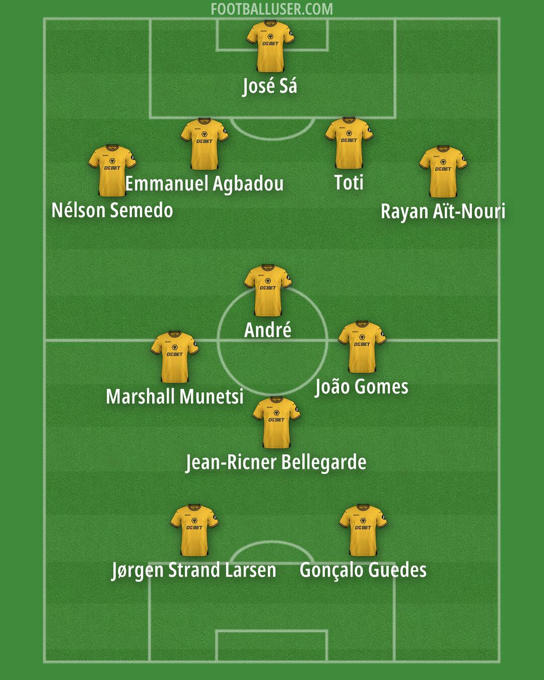 Wolves Formation 2025