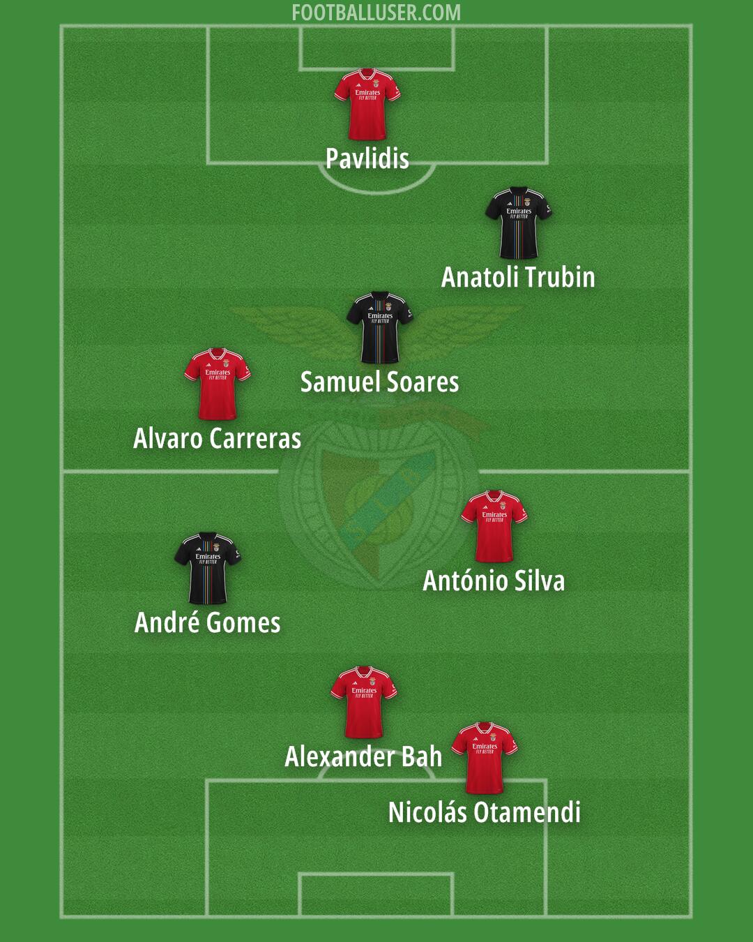 SL Benfica Formation 2025