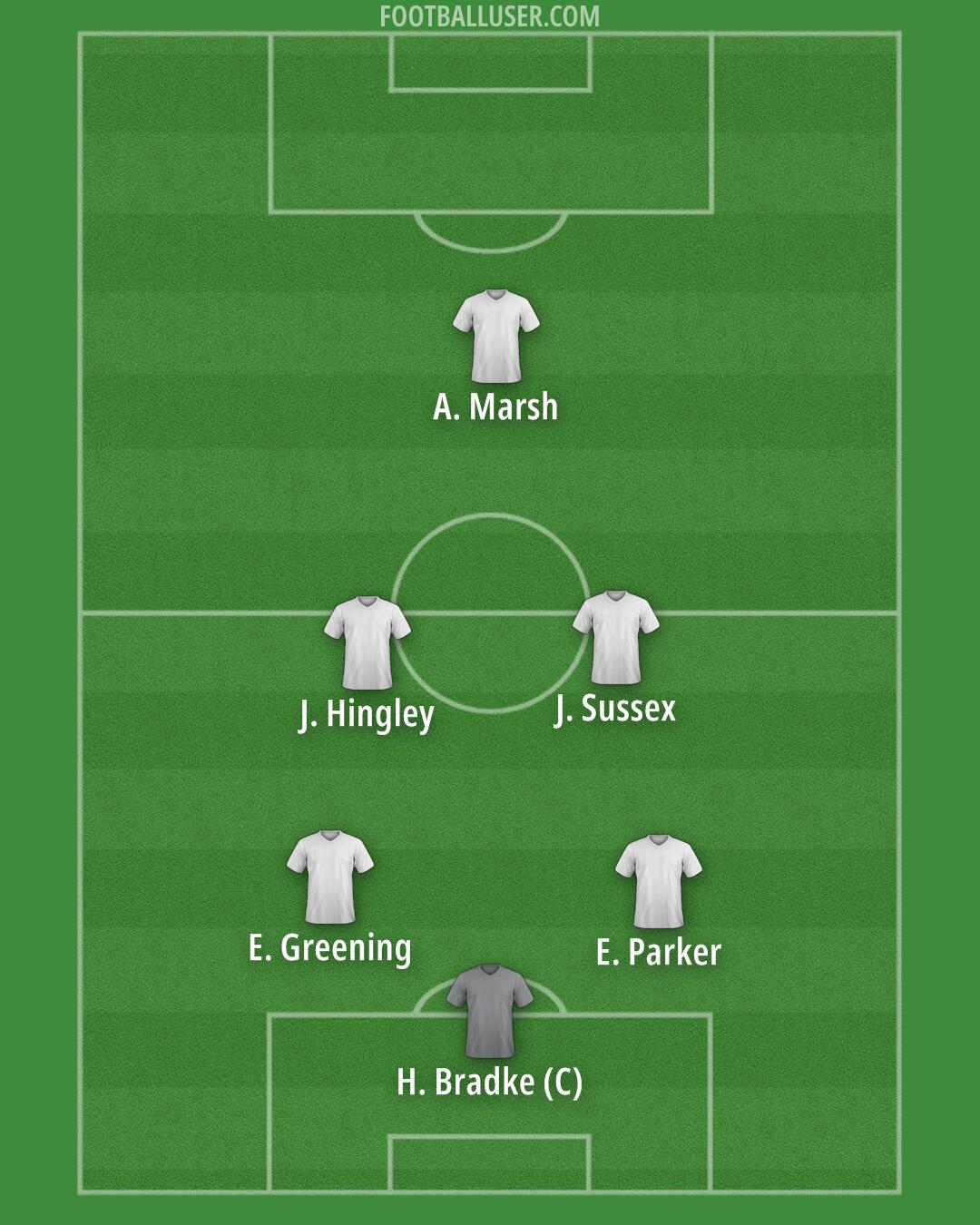 Port Vale Formation 2025