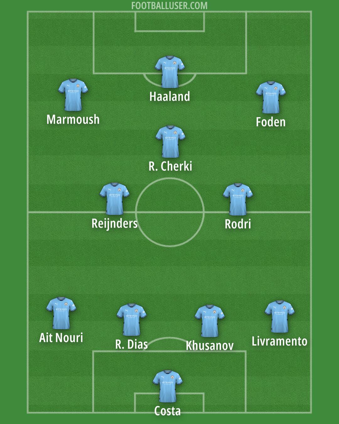 Man City Formation 2025