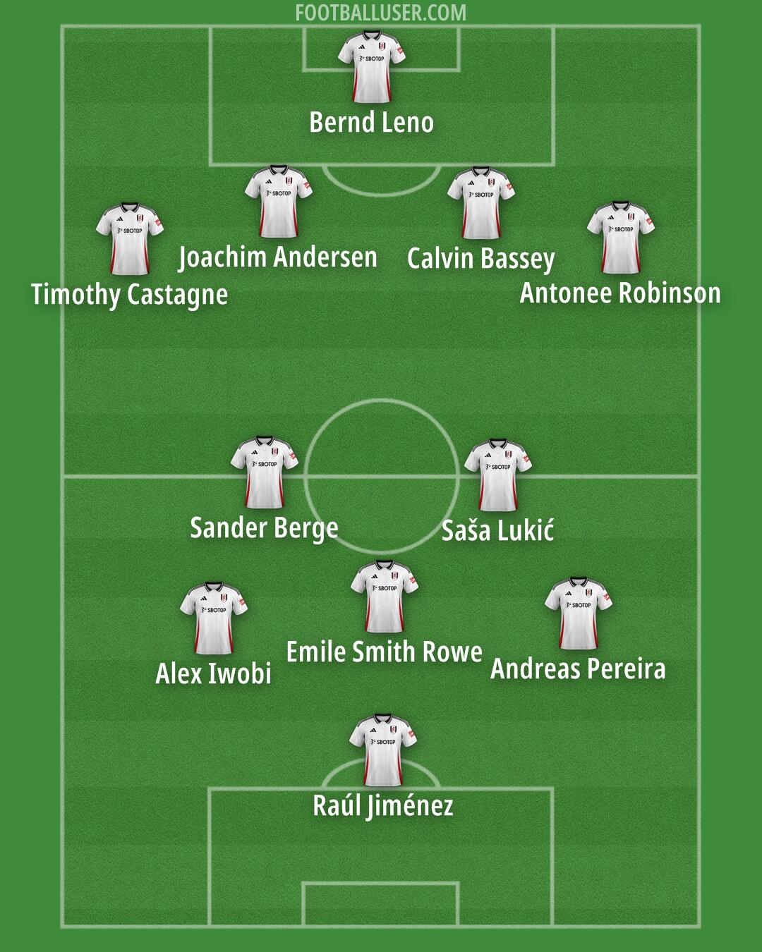 Fulham Formation 2025