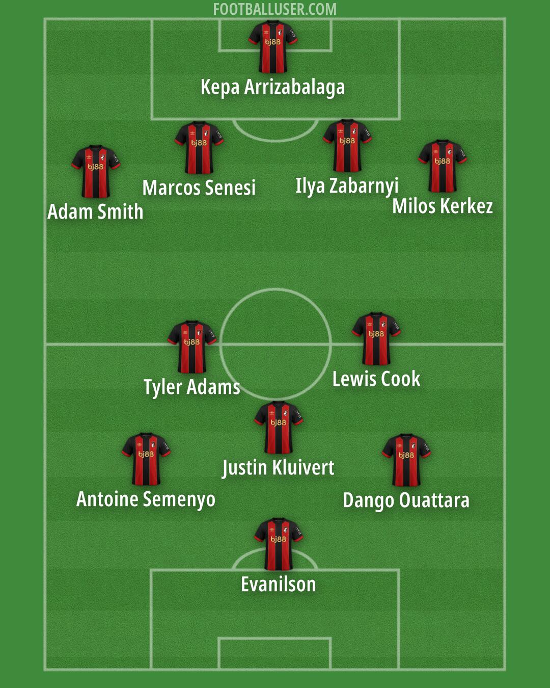 Bournemouth Formation 2025