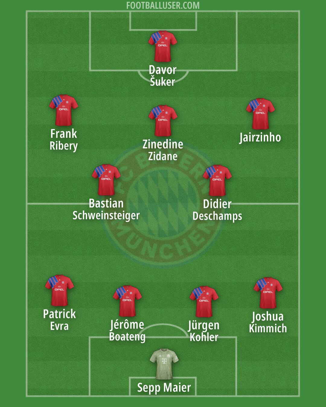 FC Bayern Formation 2025
