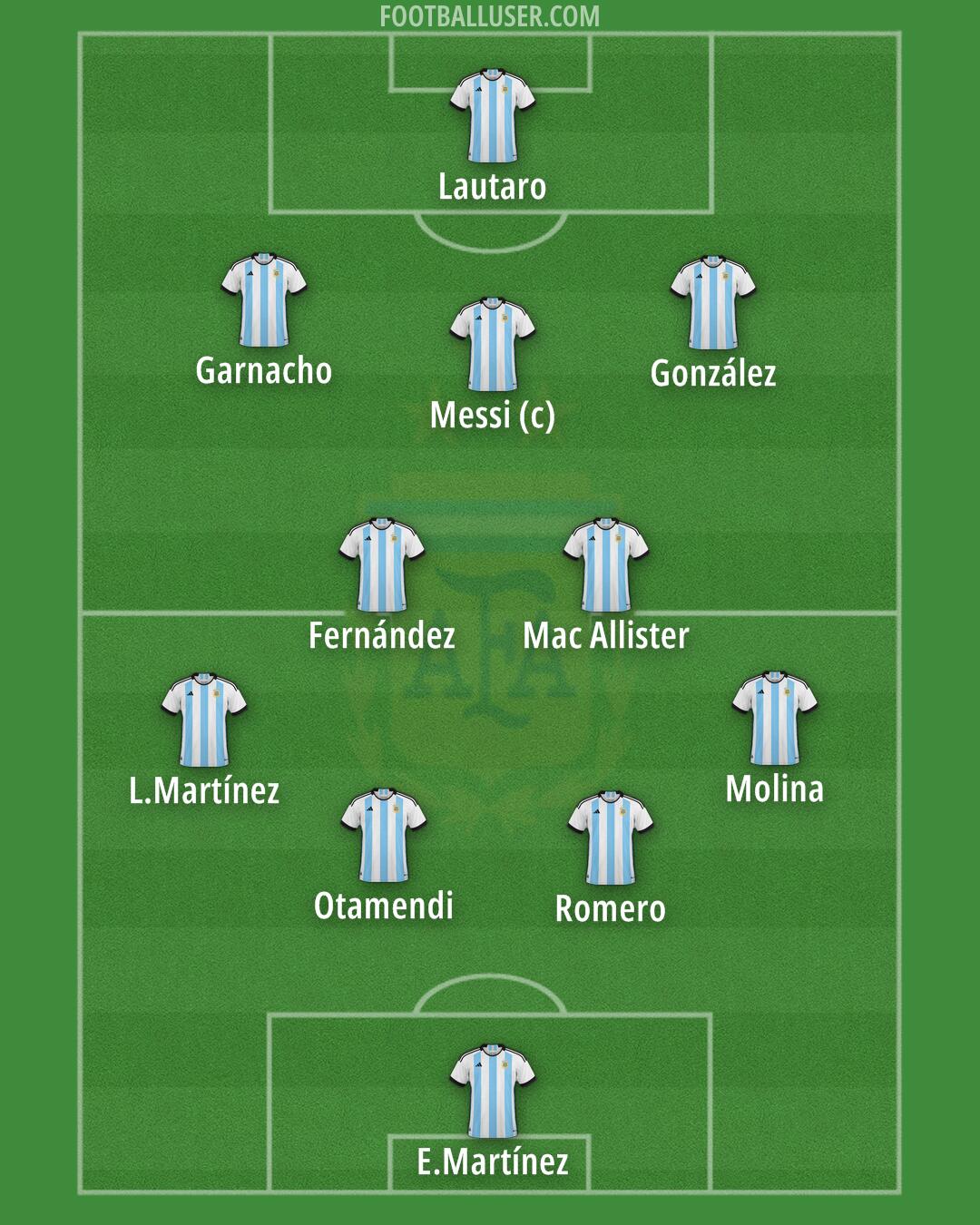 Argentina Formation 2025