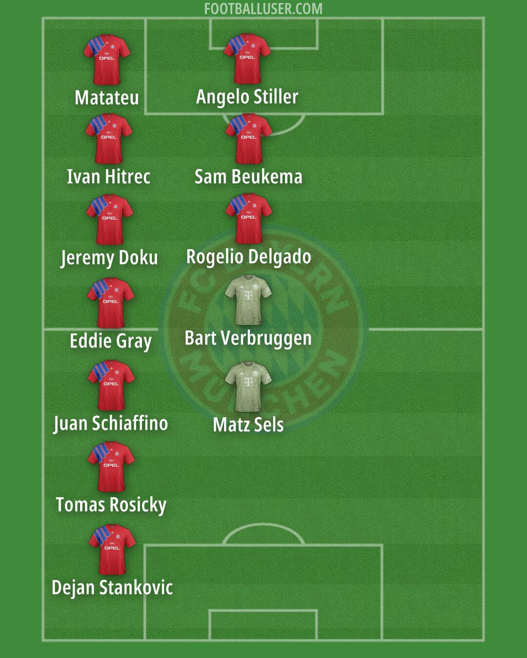 FC Bayern Formation 2025