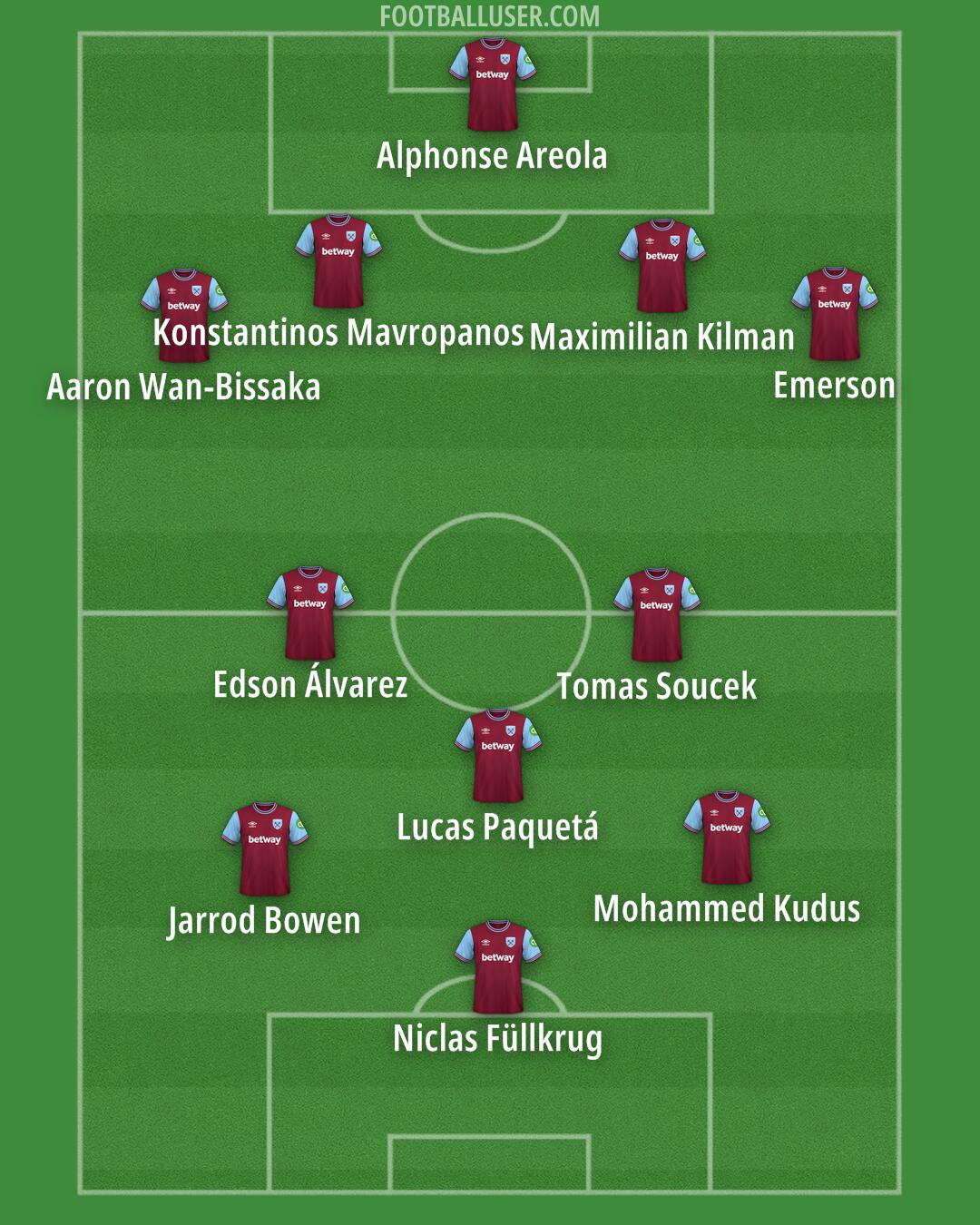 West Ham Formation 2025