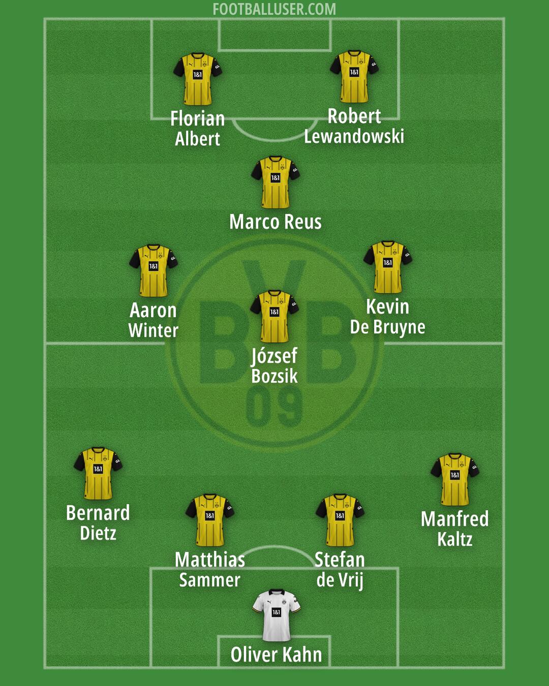Borussia Dortmund Formation 2025