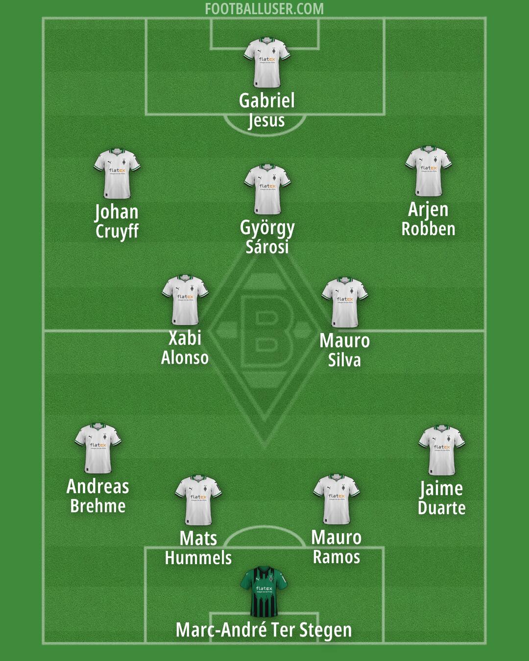 Borussia M'gladbach Formation 2025