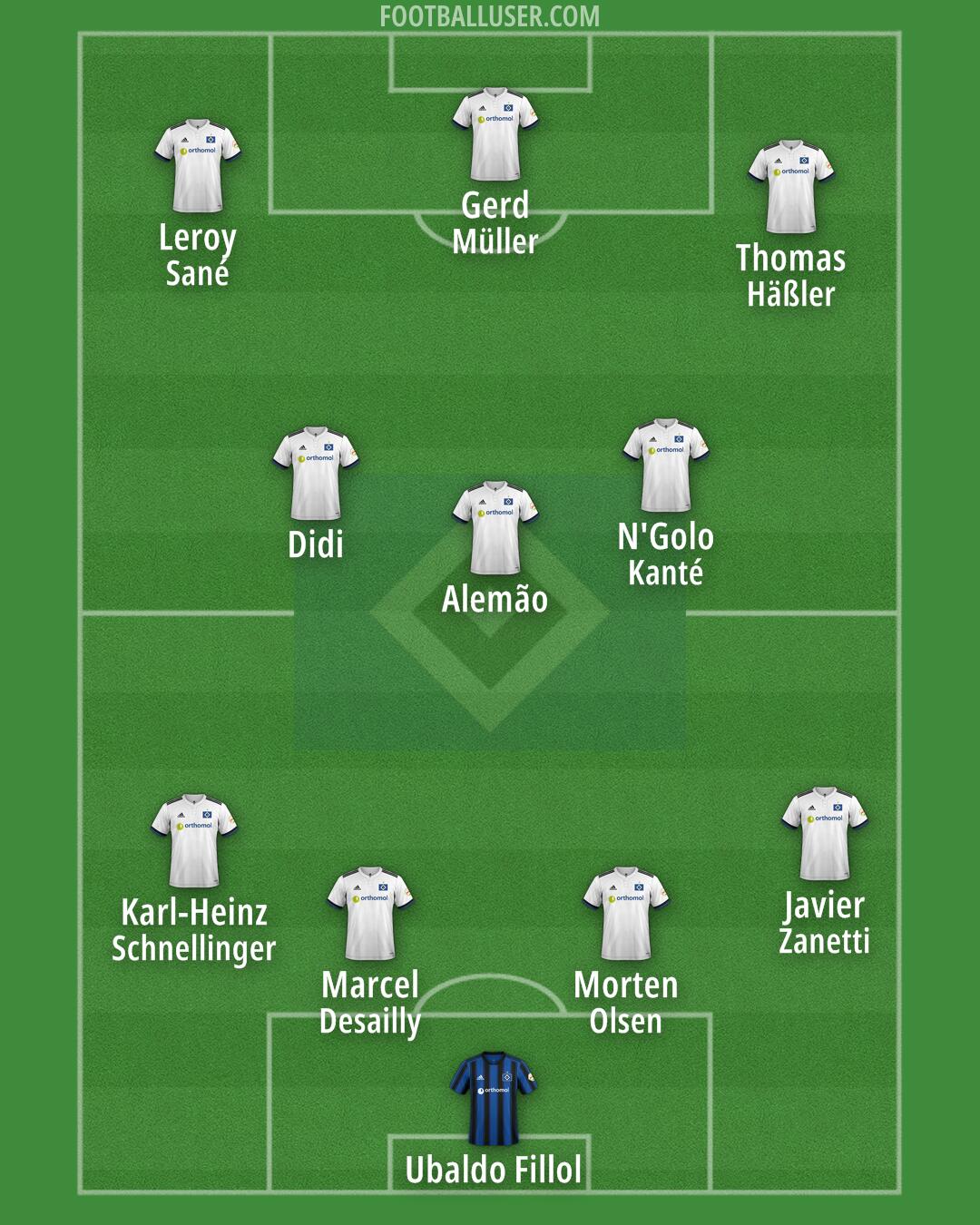 Hamburg Formation 2025