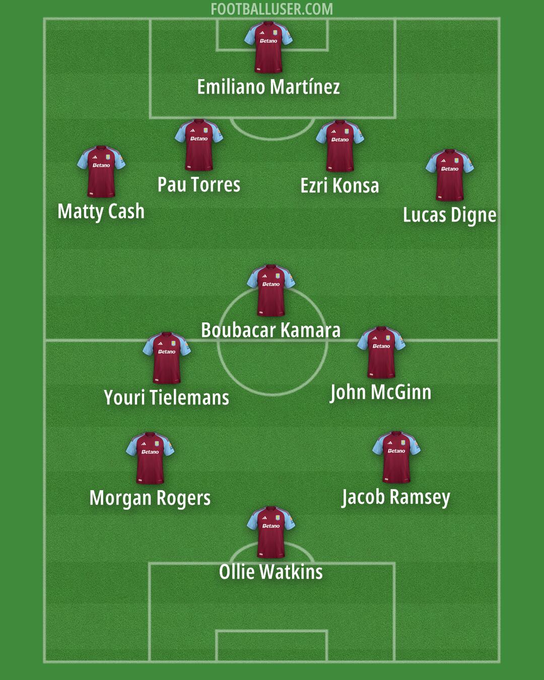 Aston Villa Formation 2025