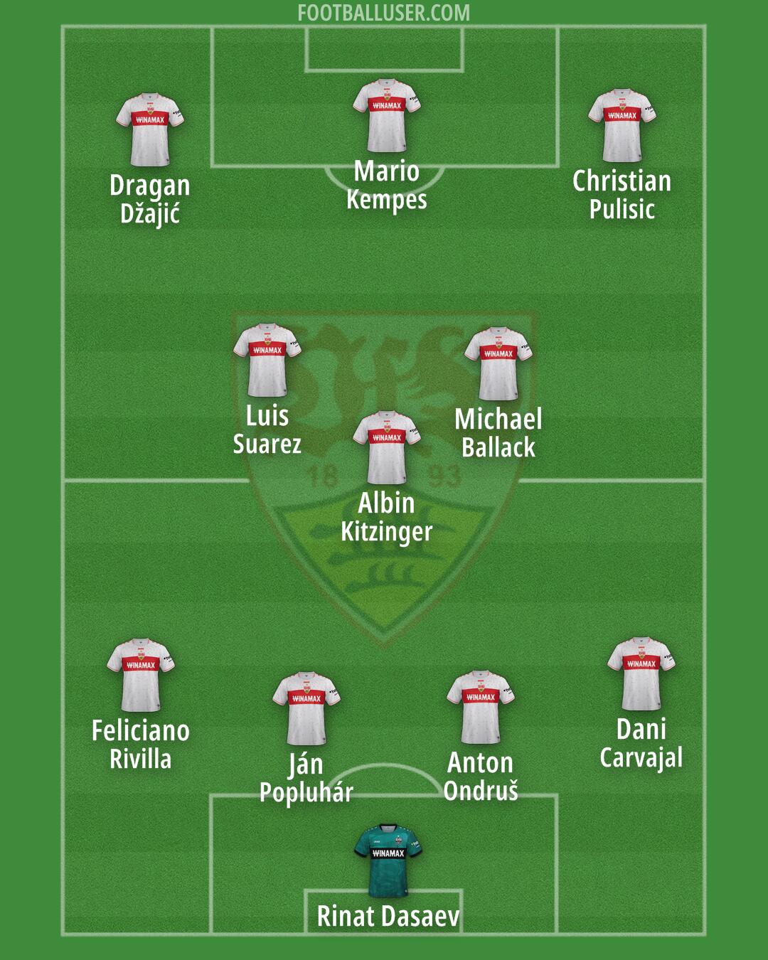 Stuttgart Formation 2025