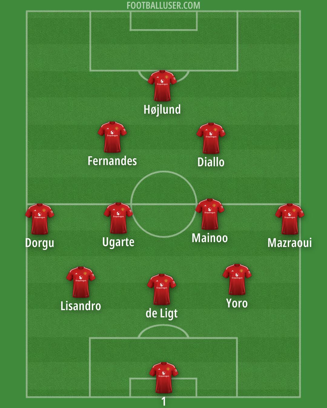 Man Utd Formation 2025
