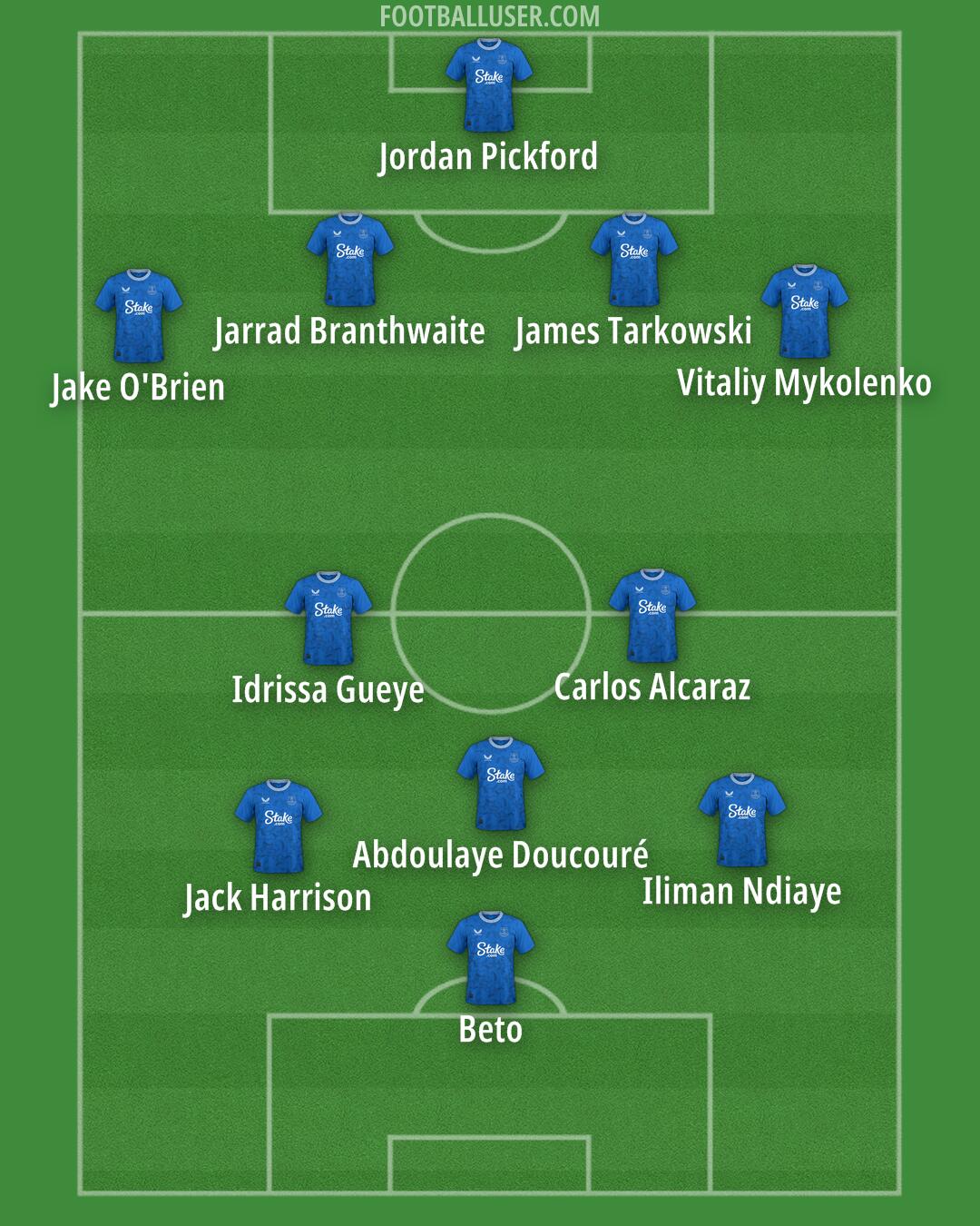 Everton Formation 2025