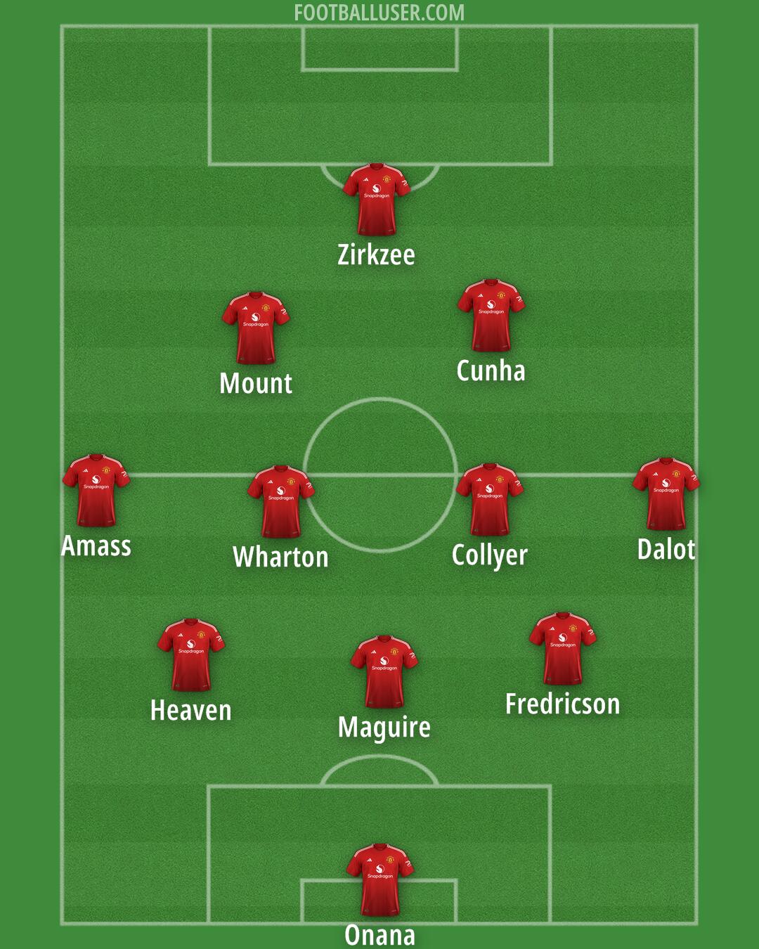 Man Utd Formation 2025