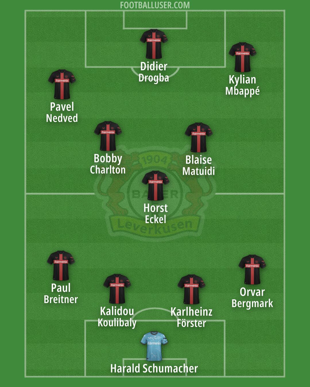Bayer Leverkusen Formation 2025