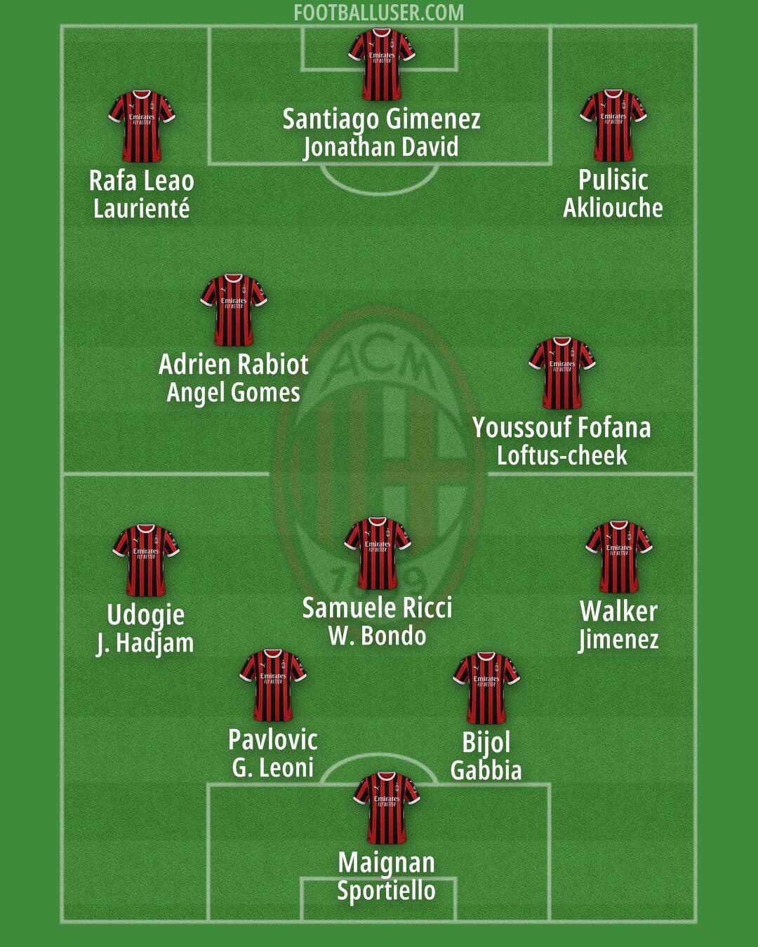 Milan Formation 2025