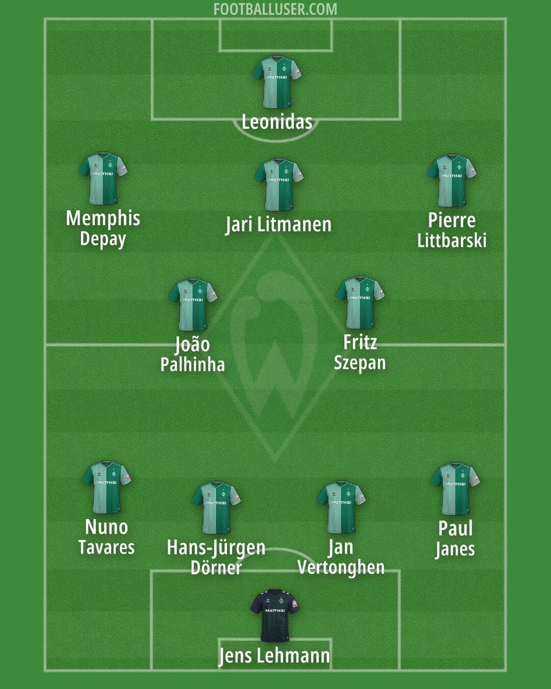 Werder Bremen Formation 2025