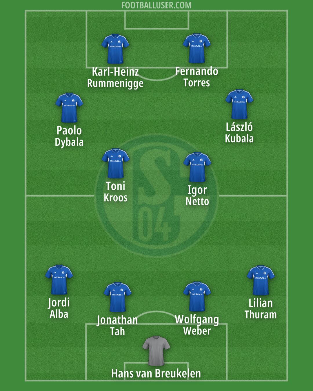 Schalke 04 Formation 2025