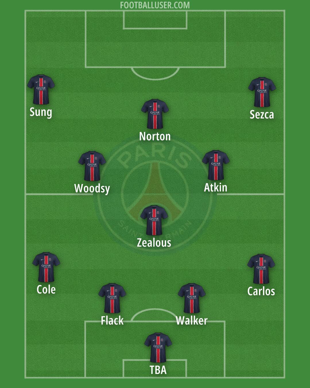 PSG Formation 2025