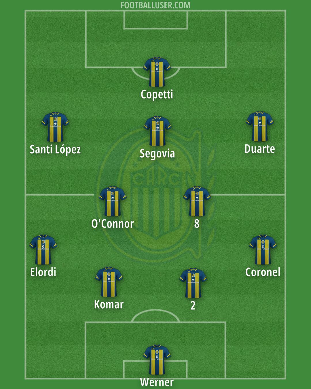 Rosario Central Formation 2025