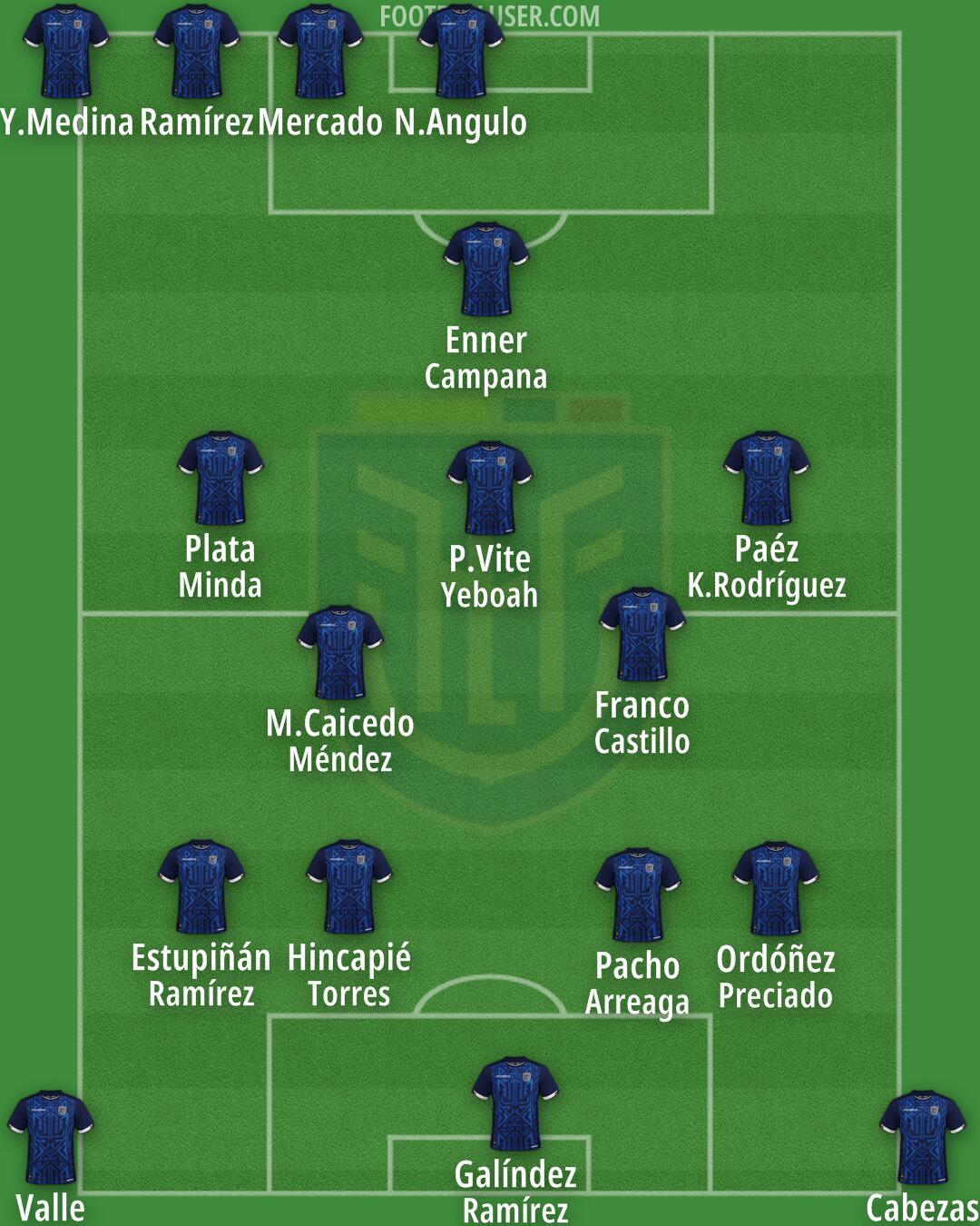 Ecuador Formation 2025