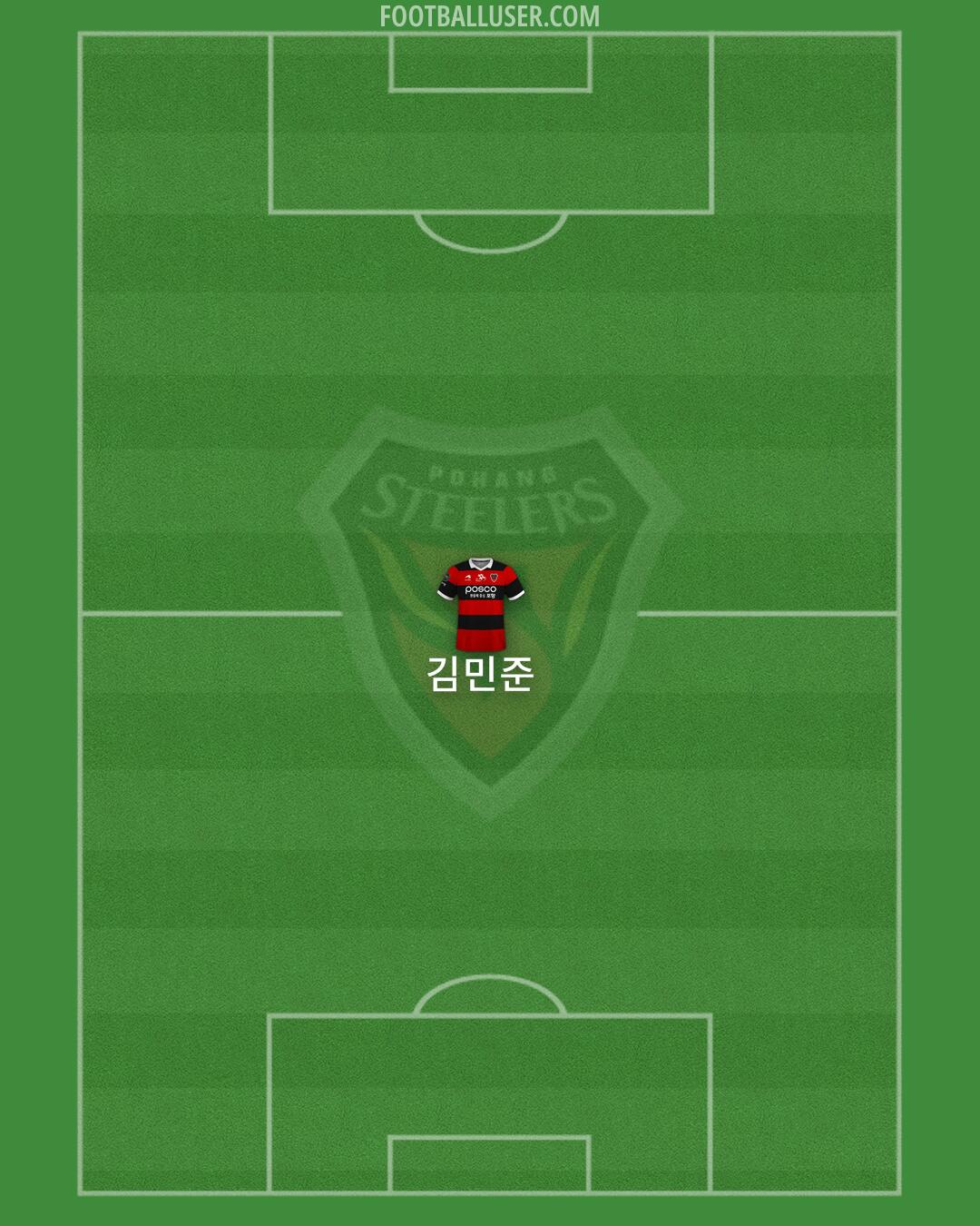 Pohang Formation 2025