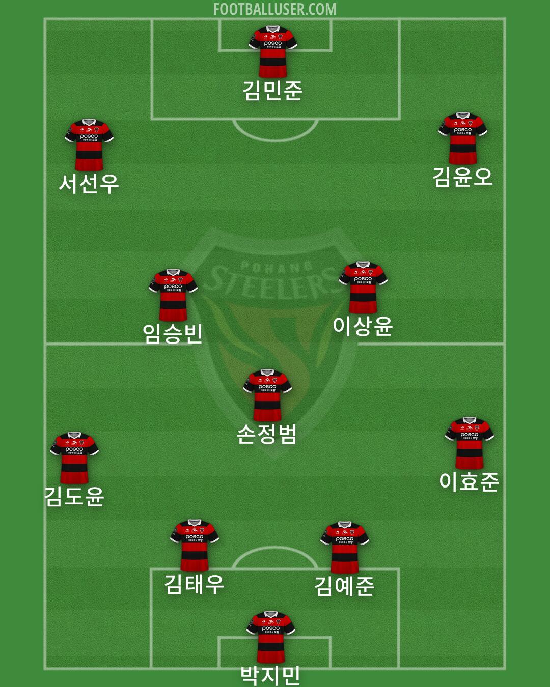 Pohang Formation 2025