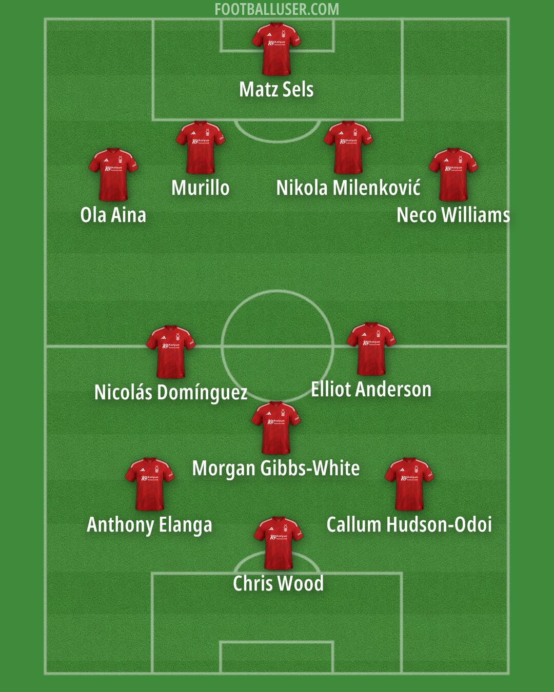 Nottm Forest Formation 2025