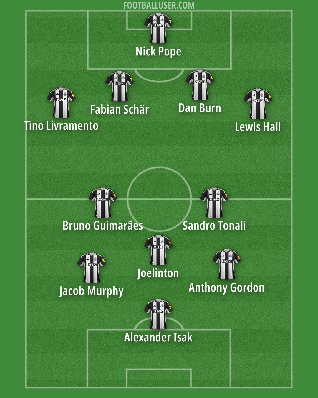 Newcastle Formation 2025