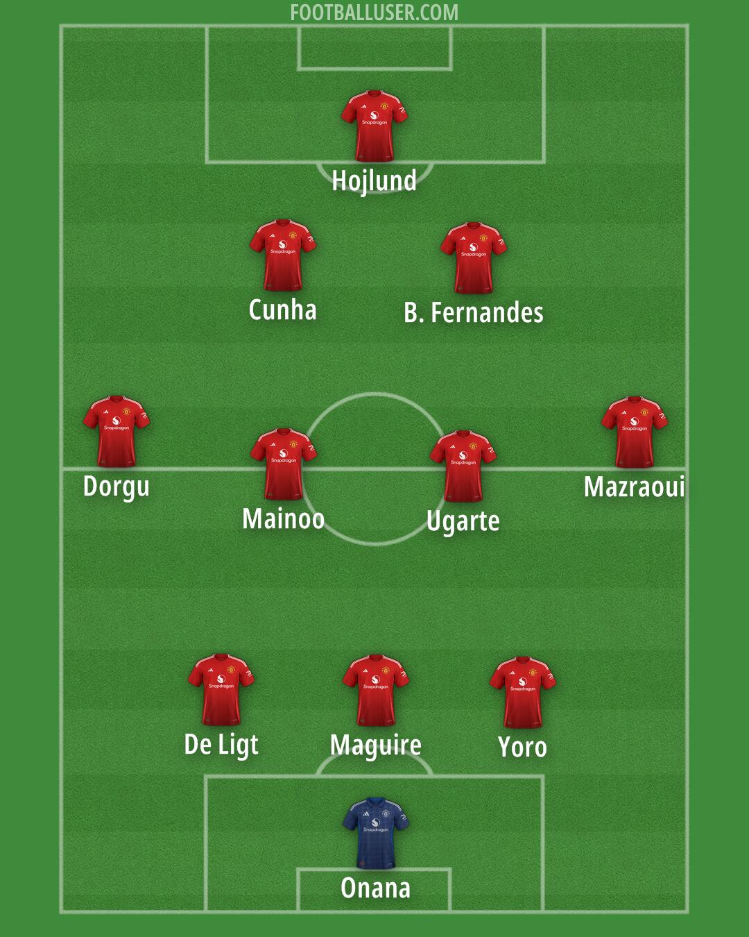 Man Utd Formation 2025