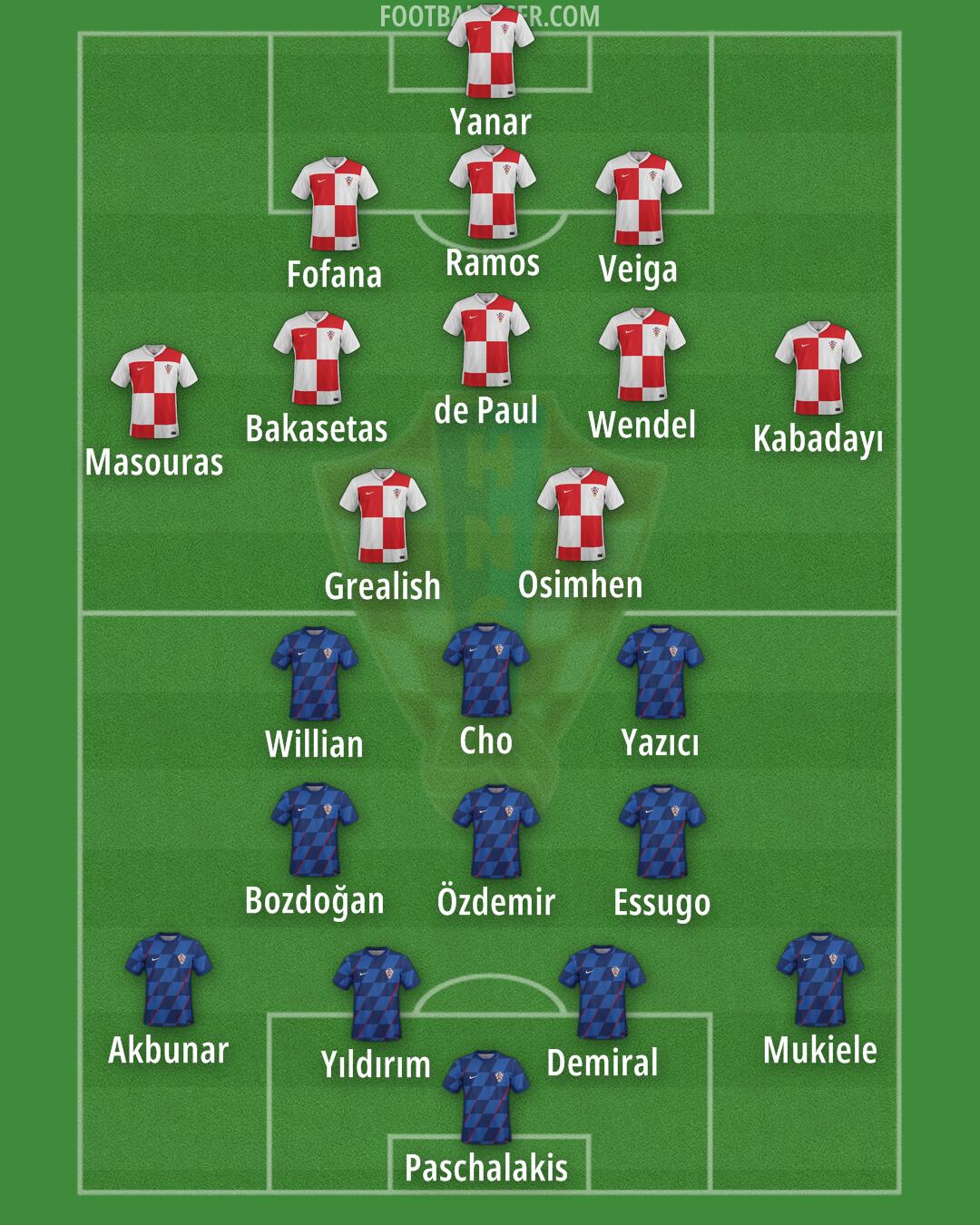 Croatia Formation 2025