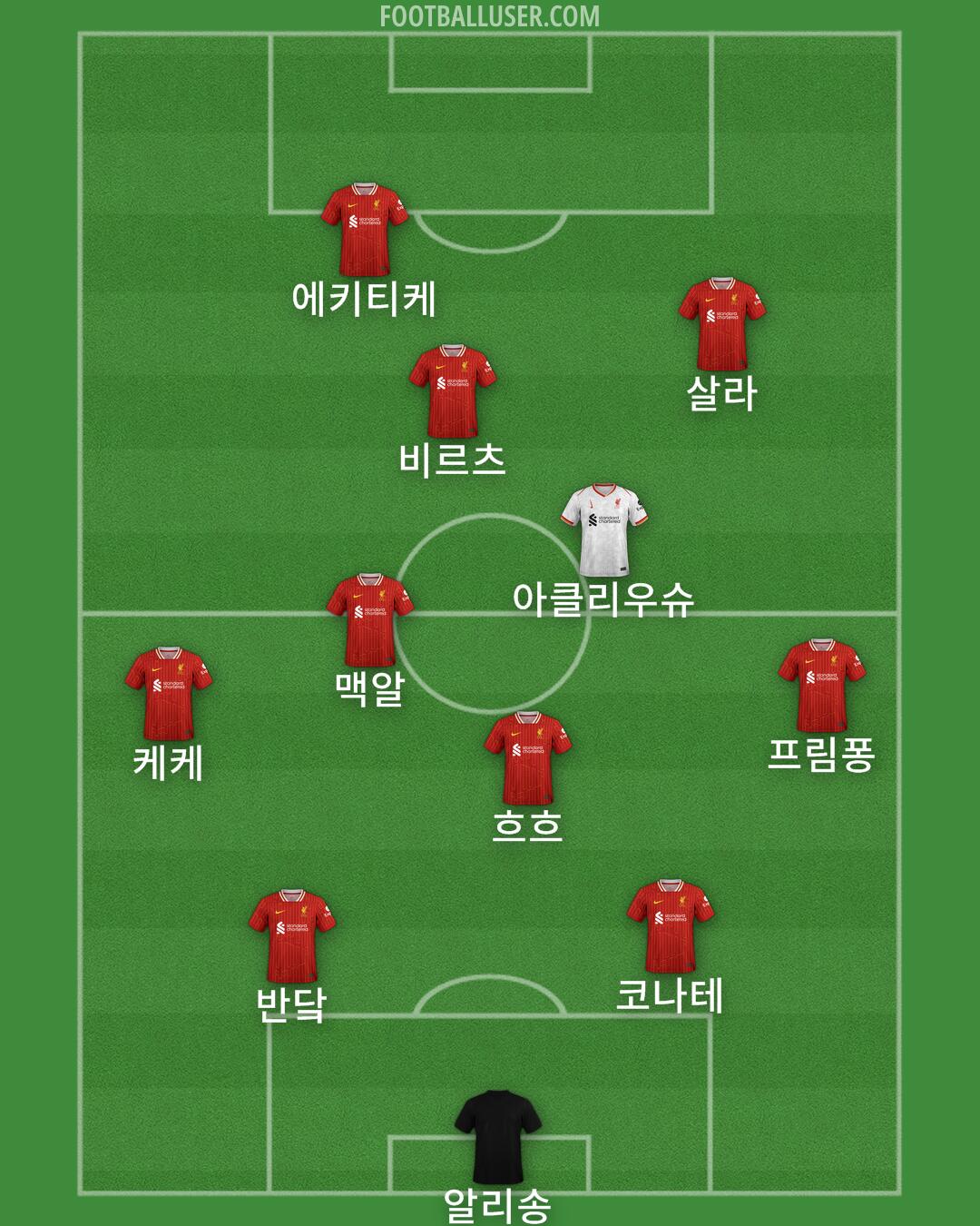 Liverpool Formation 2025