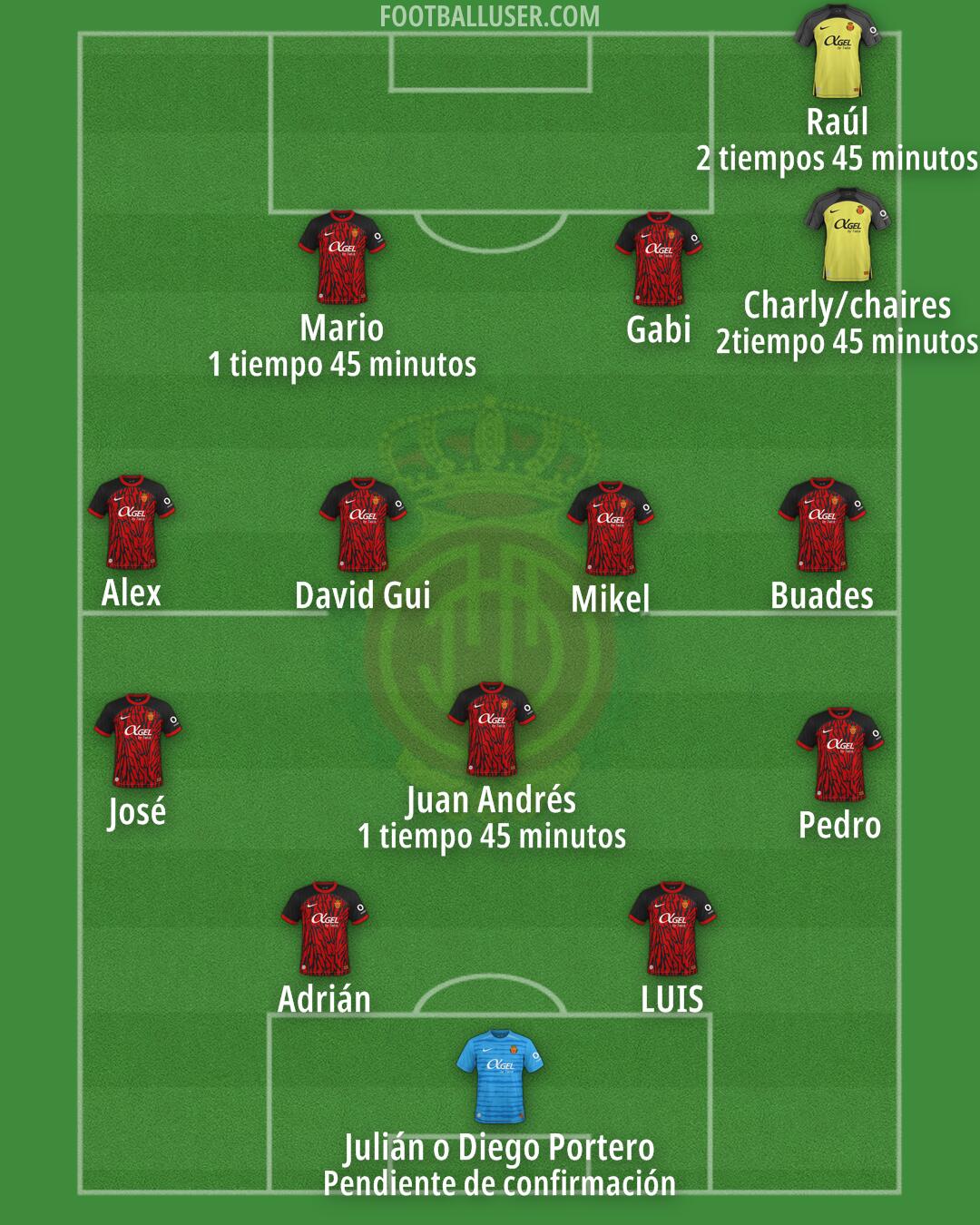 Mallorca Formation 2025