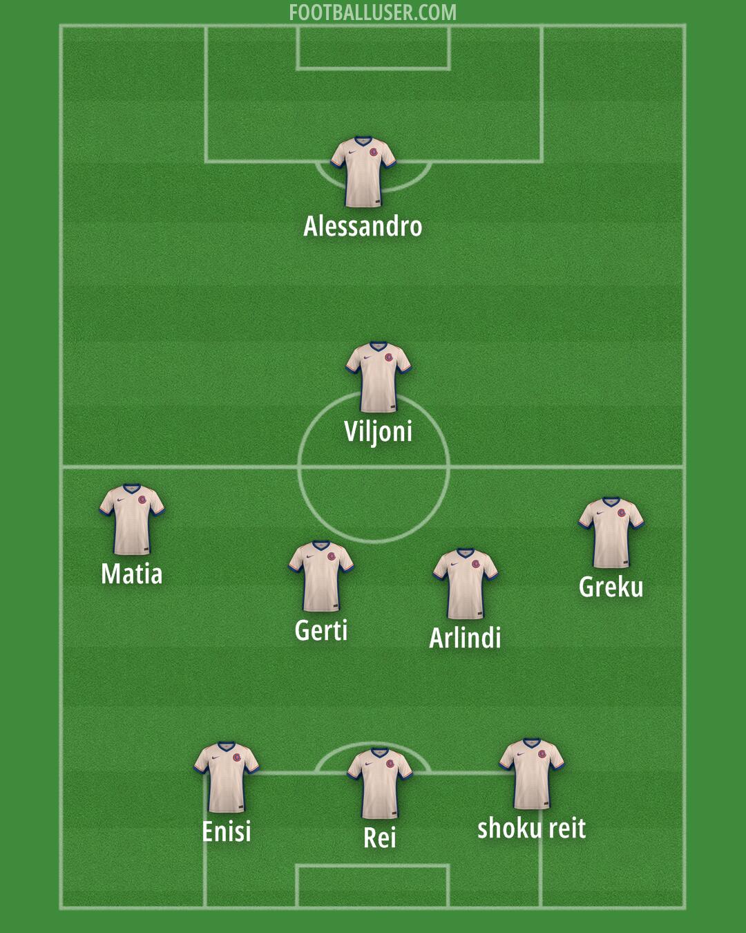Chelsea Formation 2025